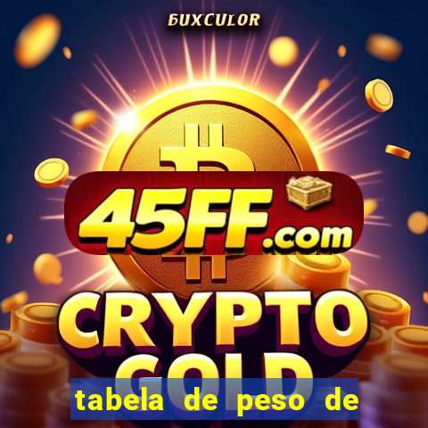 tabela de peso de frango de corte cobb
